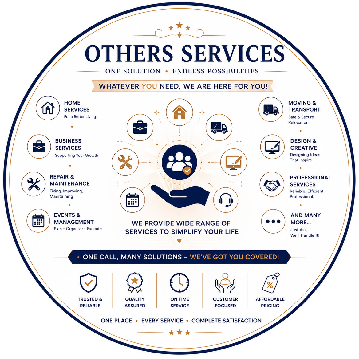 Other Services